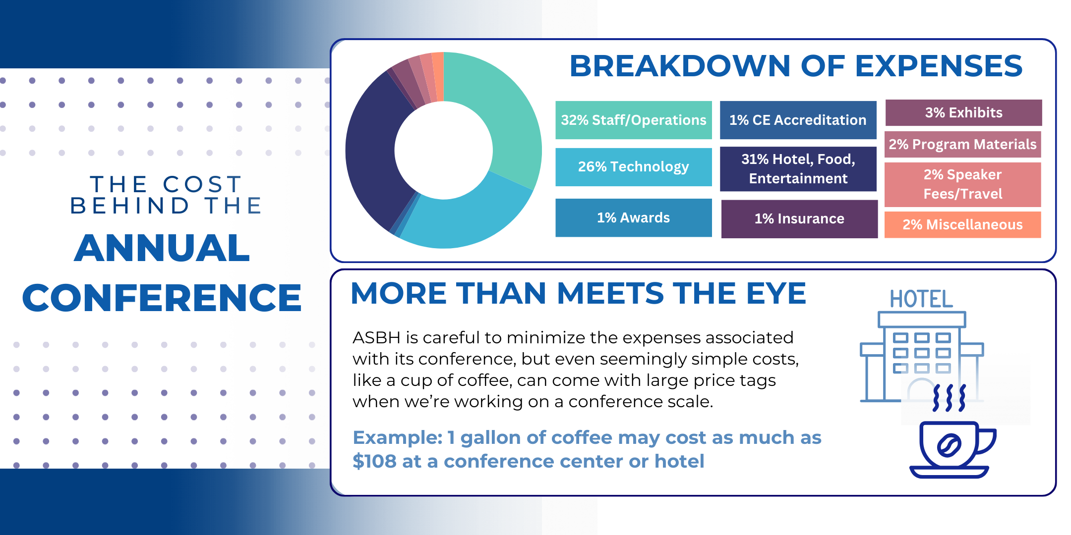 ASBH Infographics 4